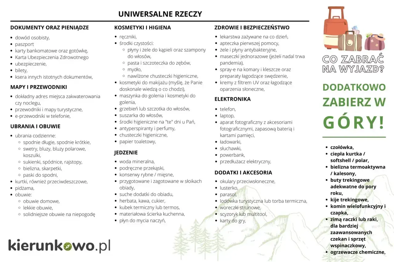 Lista na wyjazd: dokumenty, kosmetyki, leki, jedzenie, elektronika i ubrania. Co zabrać w góry? Czołówka, ciepła kurtka, bielizna termoaktywna, buty trekkingowe.